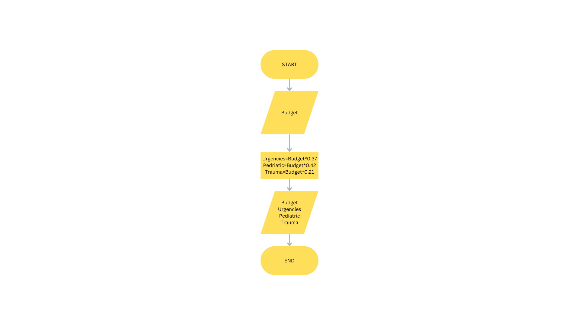 flowchart